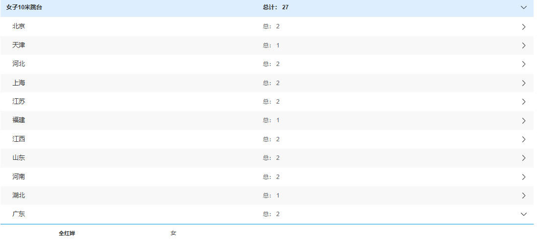 运会上, 此前缺席世, 张家齐各比